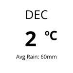 Weather in Croatia - Dec