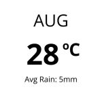 Weather in Greece - Aug