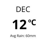 Weather in Greece - Dec