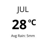 Weather in Greece - Jul