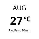 Weather in Ibiza -Aug