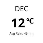 Weather in Ibiza -Dec