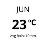 Weather in Ibiza -Jun