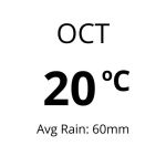 Weather in Ibiza -Oct