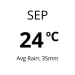 Weather in Ibiza -Sep