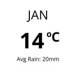 Weather in India - Jan