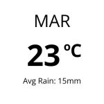 Weather in India - Mar