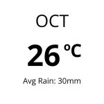 Weather in India - Oct