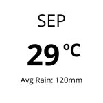 Weather in India - Sep