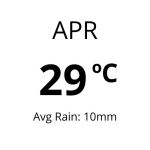 Weather in Oman - Apr