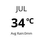 Weather in Oman - Jul