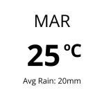 Weather in Oman - Mar