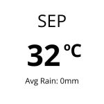 Weather in Oman - Sep