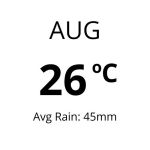 Weather in Spain - Aug