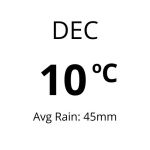 Weather in Spain -Dec