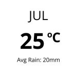 Weather in Spain - Jul