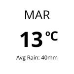 Weather in Spain -Mar