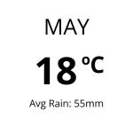 Weather in Spain - May