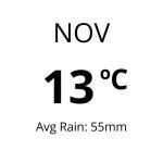 Weather in Spain - Nov