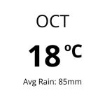 Weather in Spain - Oct