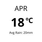 Weather in Tenerife - Apr