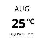 Weather in Tenerife - Aug