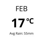 Weather in Tenerife - Feb