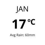 Weather in Tenerife - Jan
