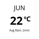 Weather in Tenerife - Jun