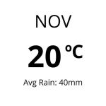 Weather in Tenerife - Nov